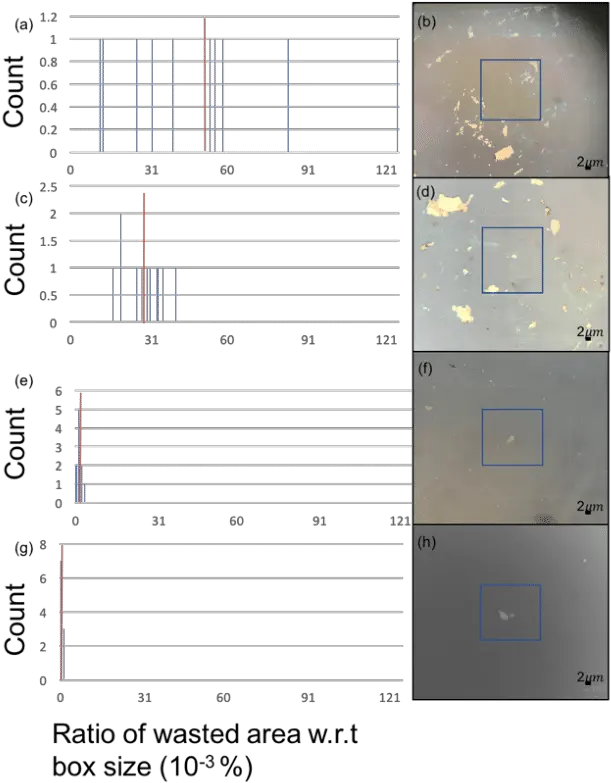 Statistical Analysis And Comparison Of The Four 2d Material Diagram Png Scotch Tape Png