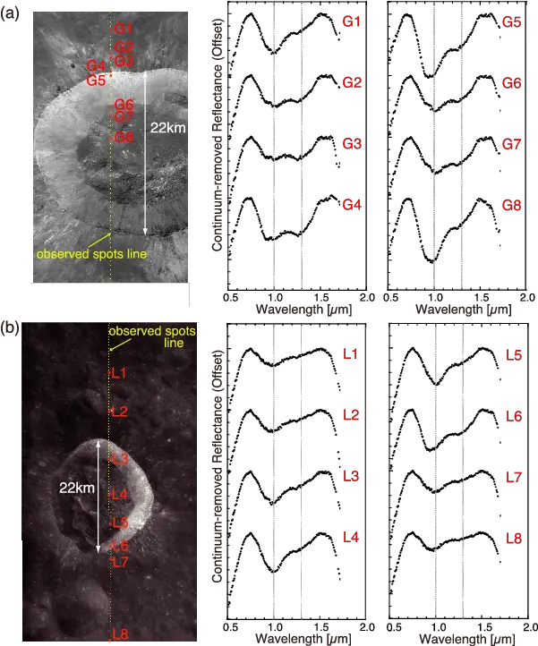 Sp Spectra With Context Images Around A Giordano Bruno Diagram Png Crater Png