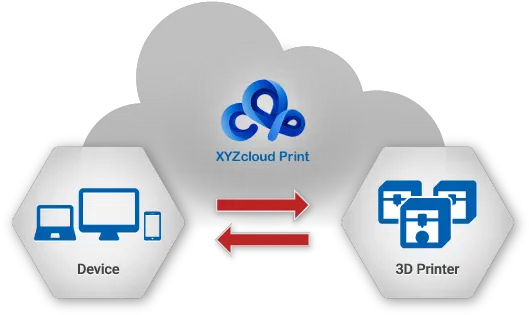 Uncategorized U2013 Cloudprint Language Png Google Chrome Print Icon