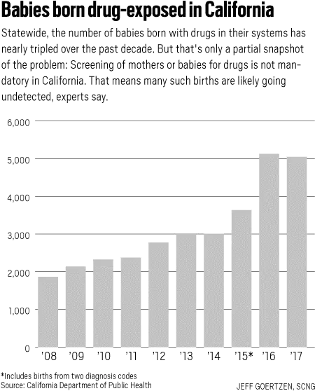 Predictions About Crack Statistical Graphics Png Cocaine Transparent