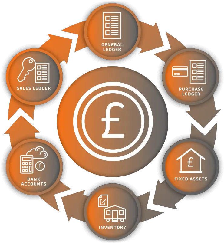 Holiday Park Finance Management Software Elitefinance Logo Migraciones Argentina Png General Ledger Icon