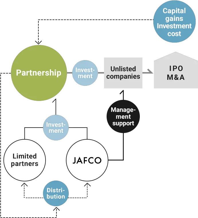 Funds Jafco Group Co Ltd Vertical Png Venture Capital Icon