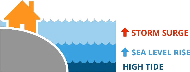 Sea Level Rise Ocean Level Rising Png Sea Level Rise Icon