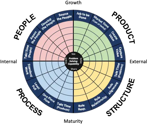 Filemanagement System 31png Wikipedia Management System Wikipedia Cost Png