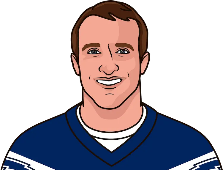 Drew Brees Drafted To The Nfl Aaron Rodgers Cartoon Png Drew Brees Png