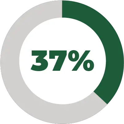 Reports Institutional Advancement Utah Valley University Dot Png Moss Pdf Icon