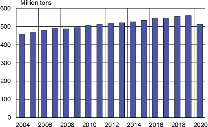 Russian Oil Production And Exports Contracted Sharply Last Year Png Travel Icon