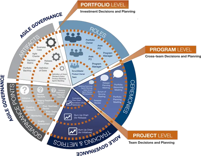 Rage Scaled Agile Transformations Process Recipes For Agile Governance In The Enterprise Png Rage Transparent