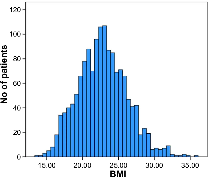 Bar Graph Png Bar Graphs Showing The Distribution Of The United States Bmi Histogram Bar Graph Png