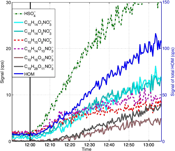 The Time Evolution Of A Bisulfate Ion Green Dotted Line Diagram Png Dotted Line Png