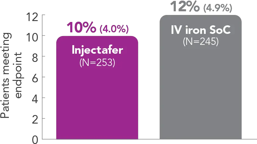 Injectafer Vs Oral Iron U0026 Iv Soc Hcp Png Hearts Of 4 Desktop Icon