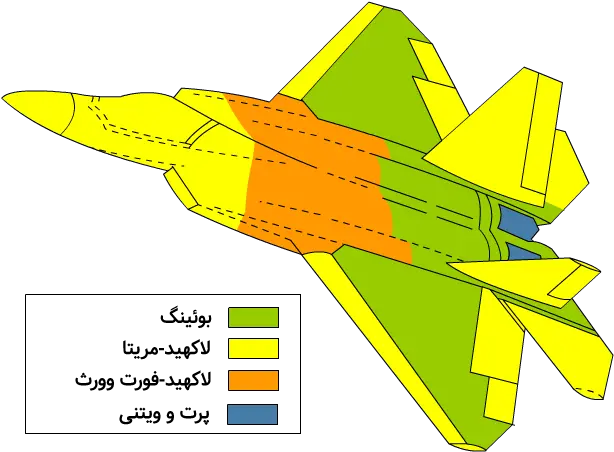 Filef 22 Raptor Wytwórnie Fapng Wikimedia Commons 100 Raptor Png