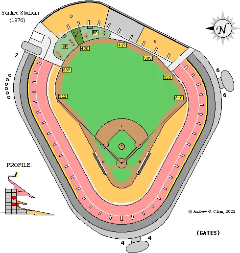 Clemu0027s Baseball Yankee Stadium Yankee Stadium Field Dimensions Png Yankees Aim Icon