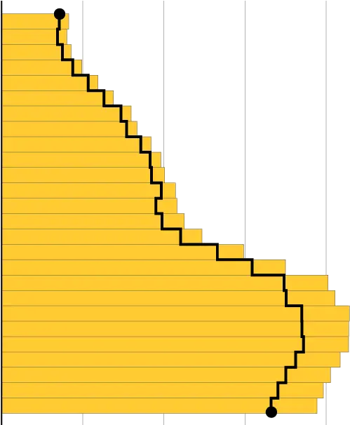 Heres What We Know About Trumps Vertical Png Trump Wall Transparent