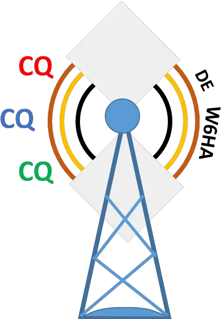 Fun Things To Do With Ham Radio Dot Png Things To Do Icon