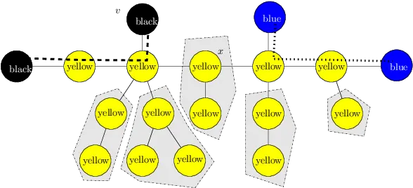 Pieces And Stitches The Dotted Dashed Line Mark Diagram Png Stitches Png