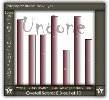 Paramore Brand New Eyes Album Review Statistical Graphics Png Paramore Logo Transparent