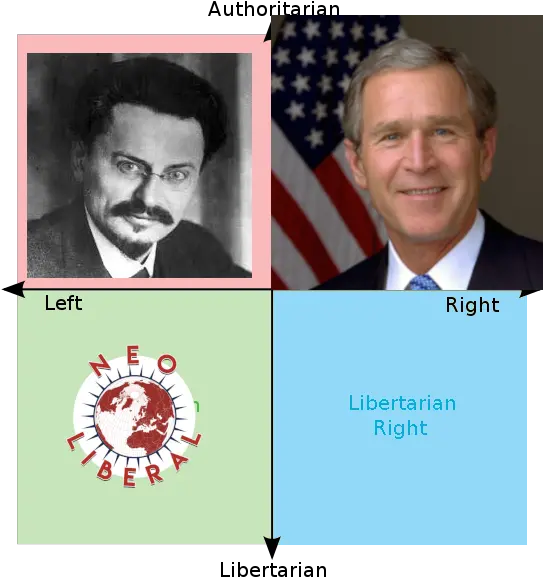 This Should Trigger Everybody Rpoliticalcompassmemes George W Bush Png George W Bush Png