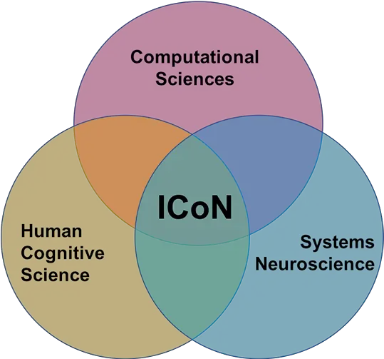 Icon Interdisciplinary Training In Computational Computational Cognitive Science Png Photo Icon