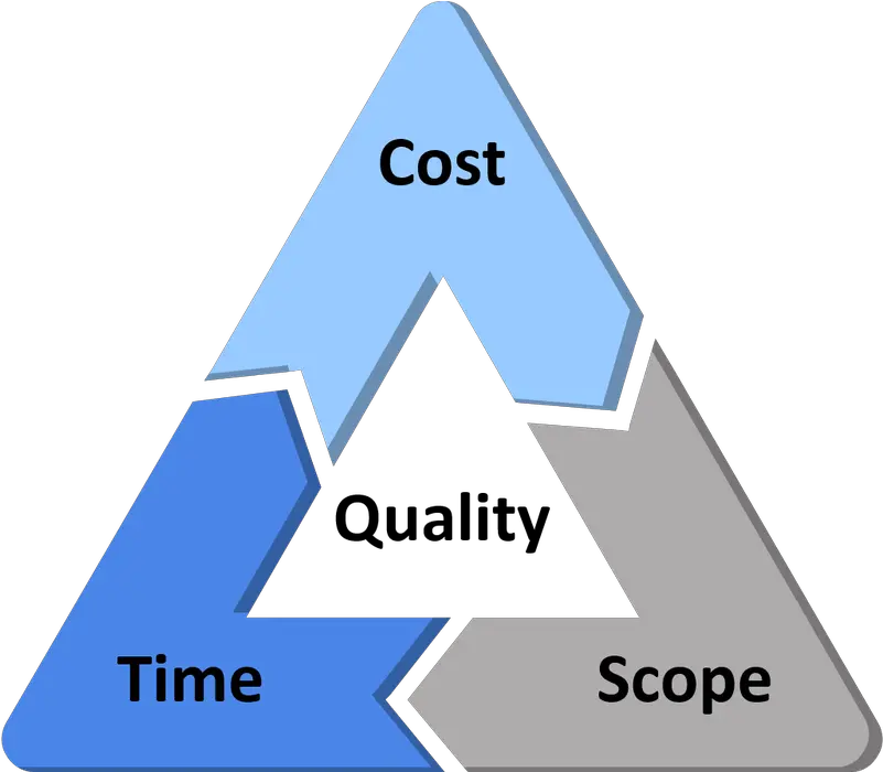 7 Actionable Project Management Tips Project Management Png Project Scope Icon