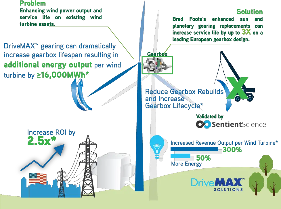 Wind Turbine Png Geared For Wind Wind Power Life Cycle Wind Turbine Life Cycle Wind Turbine Png