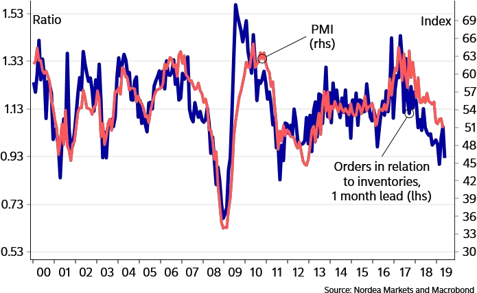 Swedish Pmi Frozen Flowers Rather Than Green Shoots E Markets Plot Png Fancy Underline Transparent