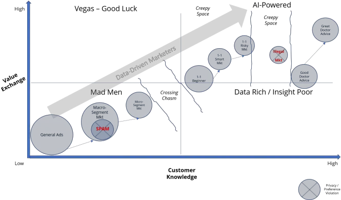 The Hyper Personalization Paradox Being Relevant Without Evolution Of Data Driven Marketing Png Creepy Eyes Transparent