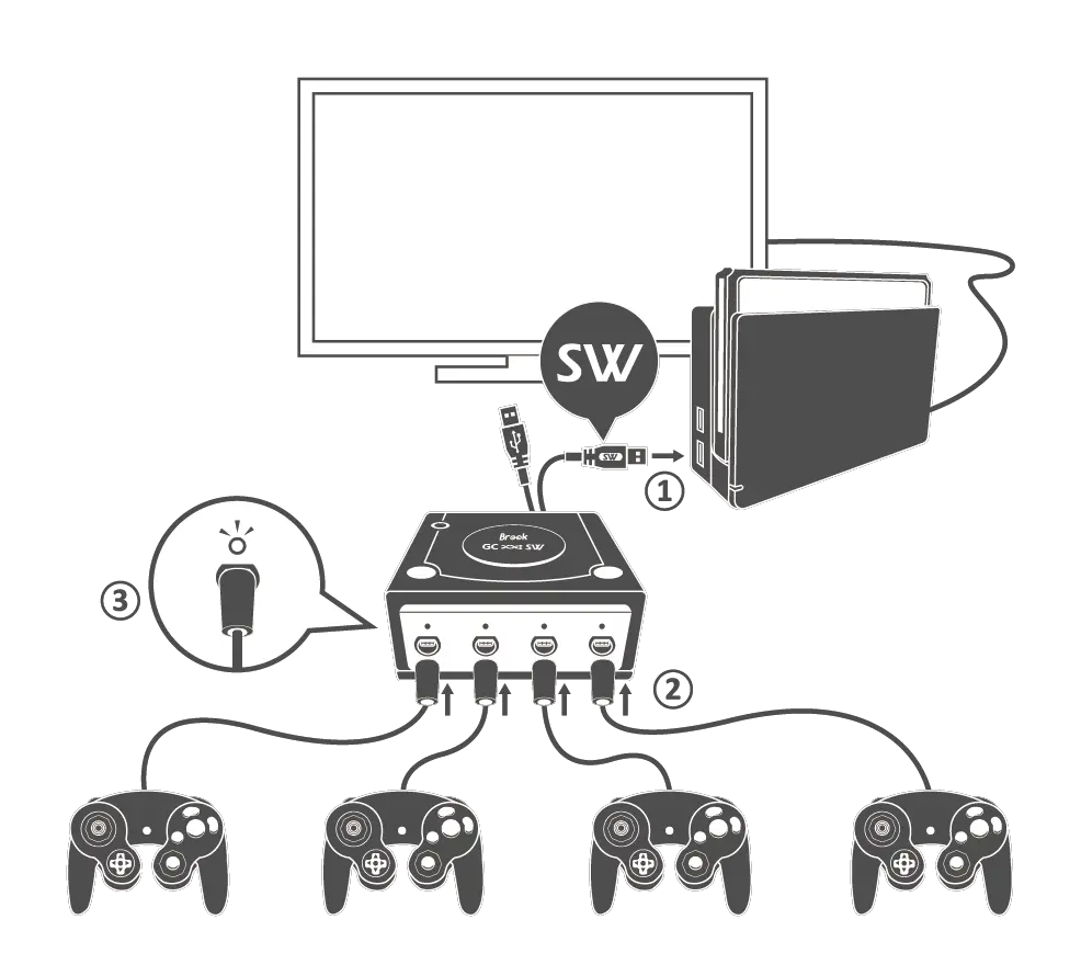 Download Hd Brook Gamecube Switch Gamecube Png Gamecube Png