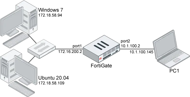 New Features Fortigate Fortios 700 Fortinet Vertical Png Create Desktop Icon Windows 7