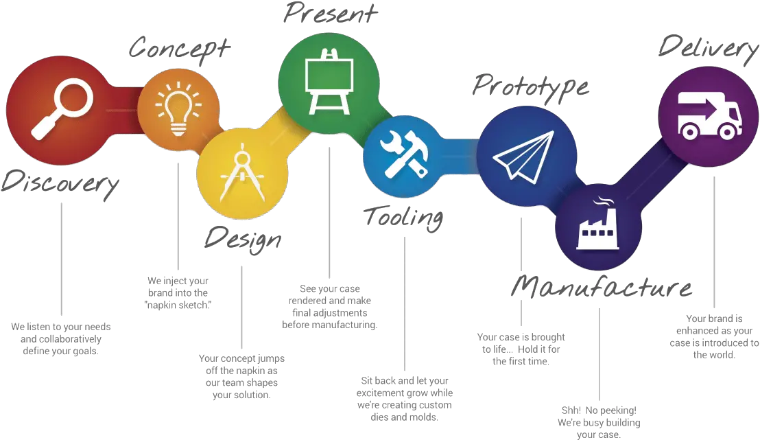 Wise Digital Solutions Wise Solutions For Wise Customers Value Stream Map Analysis Png Urf Icon 2016