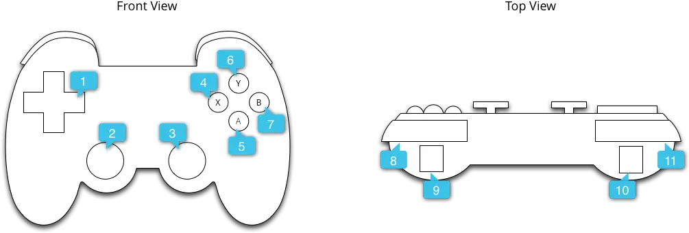 Handle Controller Actions Android Developers Android Gamepad Keycode Png Ps4 Game Won't Install Pause Icon