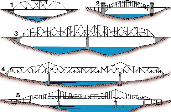 Bridge Clipart And Imagery 4 Diagram Png Bridge Clipart Transparent