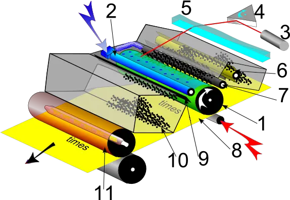 Filelaser Printerpng Wikimedia Commons Laser Printer Printer Png