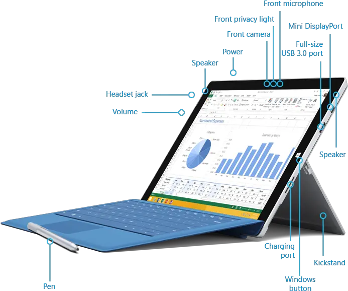 Mcs4kids Information U0026 Technology Services Surface Pro 3 Png Special Manuver Icon