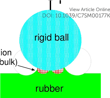 A Rigid Ball Pulled Away From Viscoelastic Solid Part Circle Png Energy Ball Png