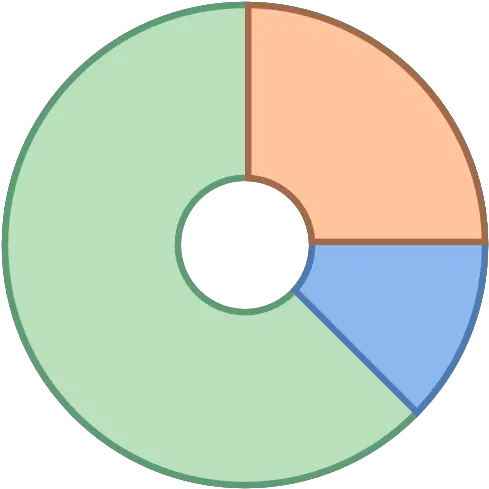 Doughnut Chart Charts Graphs Vertical Png Donut Chart Icon Png