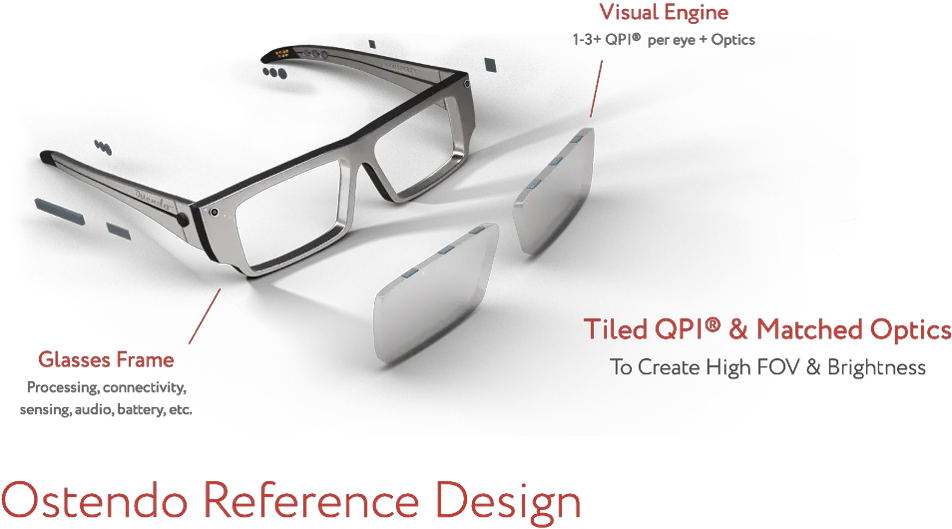 New Ar Display From Ostendo Capable Of 150 Degree Field Ostendo Glasses Png Pixel Glasses Png