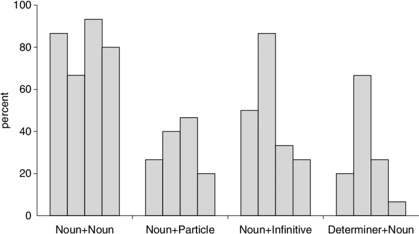 Percentage Of Utterances With A Pause Per Utterance Type Diagram Png Pause Transparent