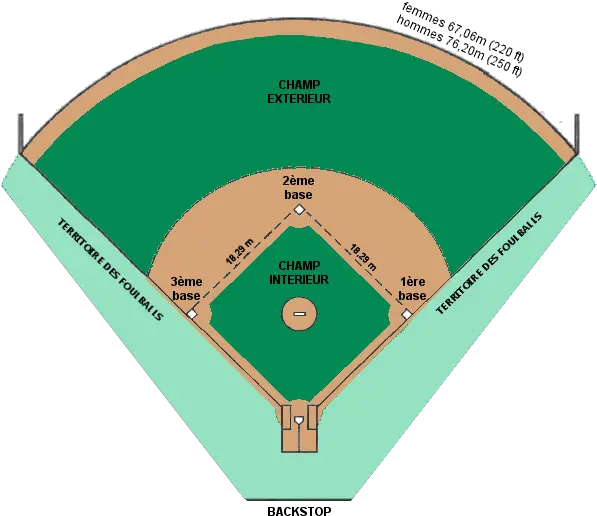 Terrain De Softball Baseball Infield Png Softball Png