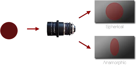 Understanding Anamorphic Lenses Do Anamorphic Lenses Work Png Red Lens Flare Transparent