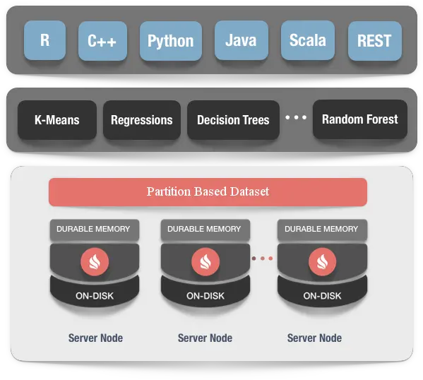 Machine Learning Data Partitioning Machine Learning Png Machine Learning Png