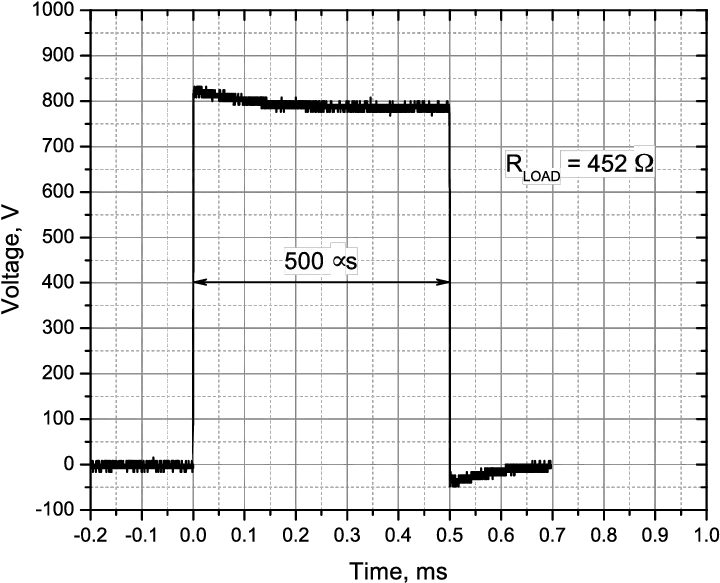 Electrical Pulse During Experiments Water Absorption I Cement Png Waveform Png