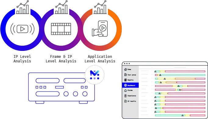 Video Testing Domestic Network Mobileum Vertical Png Performance Testing Icon