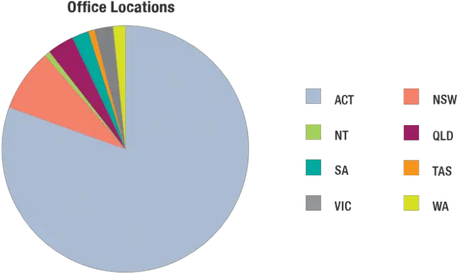 Pie Circle Png Pie Chart Png