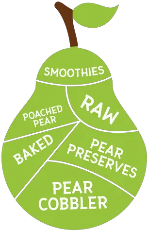 Pear Leaf Smoothies Raw Poached Baked Preserves Illustration Png Smoothies Png