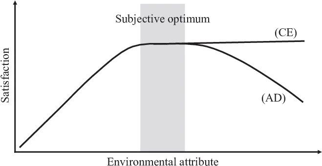 Bell Diagram Png Bell Curve Png