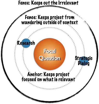 Focal Questionpng Focal Question Question Png