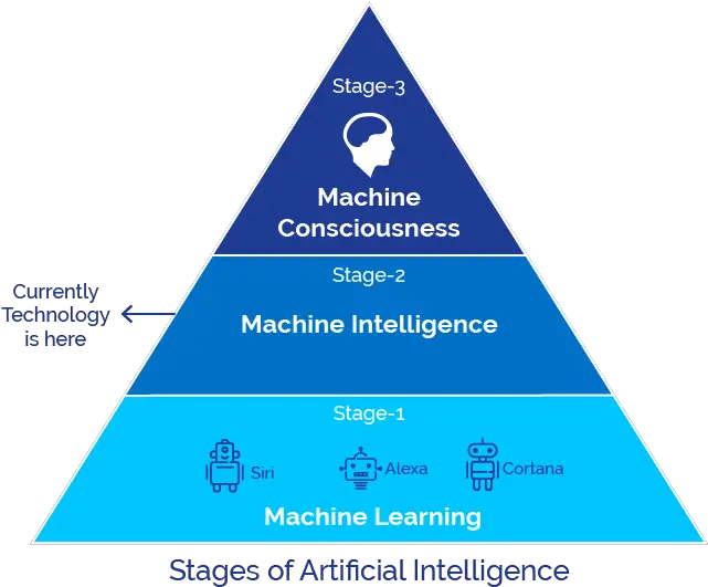 Artificial Intelligence Overview And Applications With Video Big Data Artificial Intelligence Png Artificial Intelligence Png