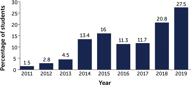 Juul Archives Deaths From Vaping Graphs Png Juul Png