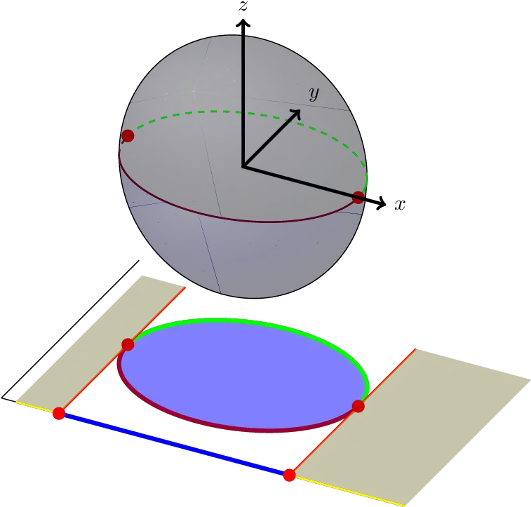 Cylindrical Decomposition Of A Sphere Download Scientific Sphere Png Sphere Png